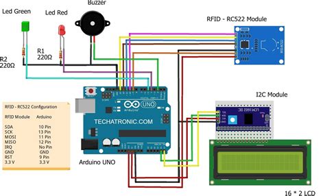 rfid attendance system circuit diagram|rfid based attendance system pdf.